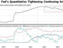 花旗：美联储无惧融资利率短暂飙升 缩表将持续至明年